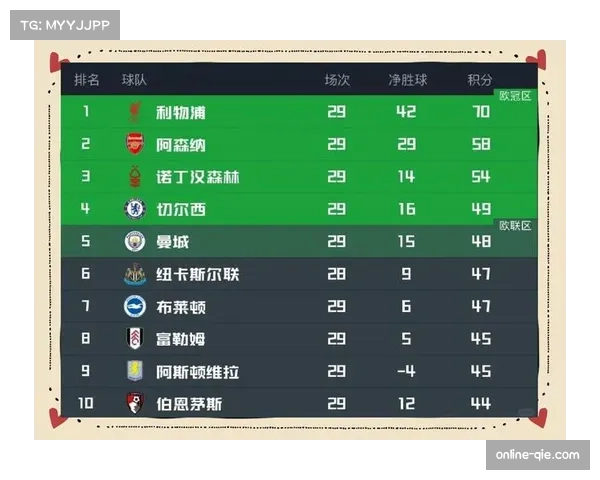 英超第29轮：曼城客场3-1战胜利物浦，积分追平榜首